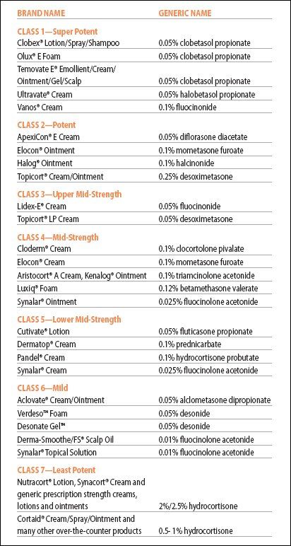 50 Ways eurochem labs Can Make You Invincible